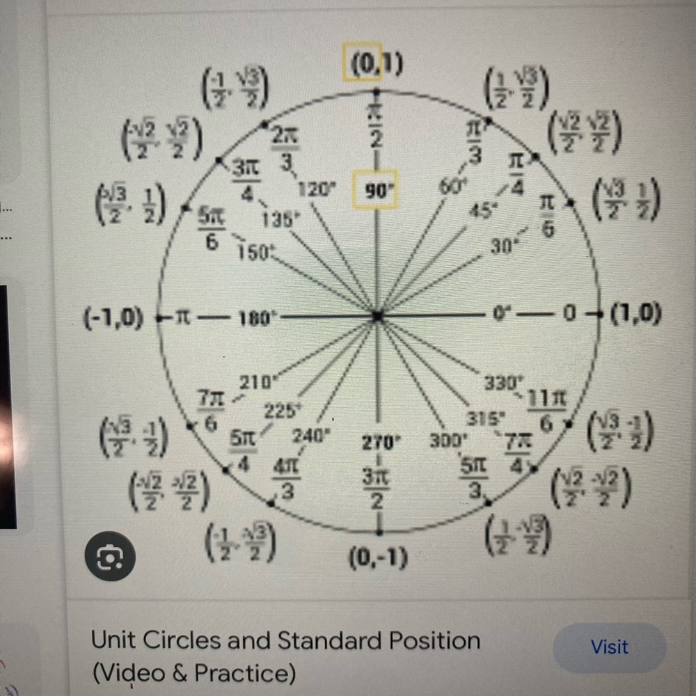 Unit Circle Chart
